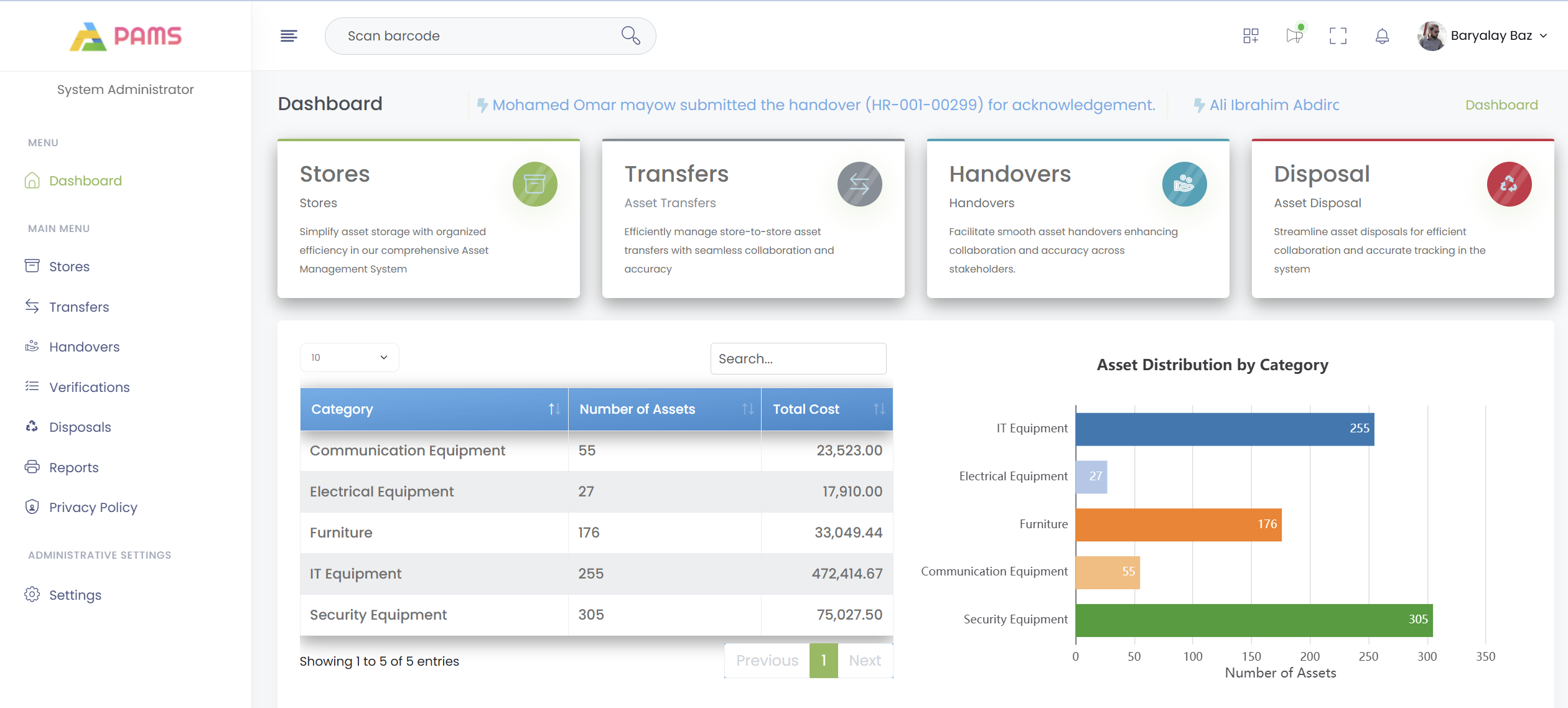PAMS System Screenshot